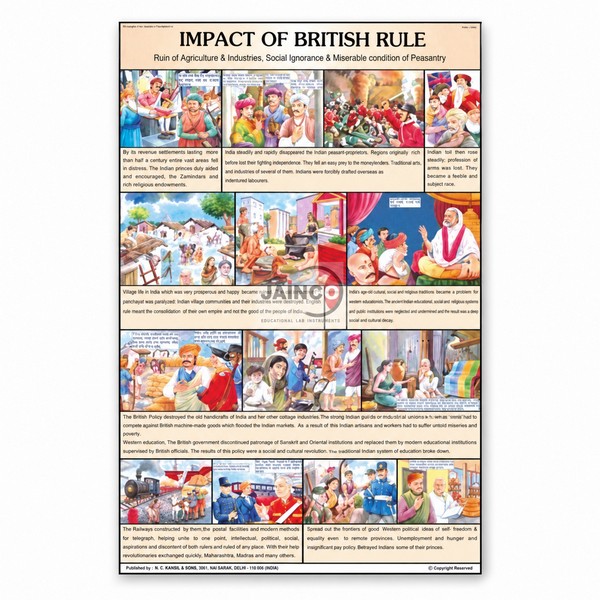 Impact of British Rule Chart